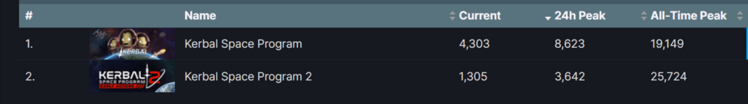早報：死亡細胞DLC評分 《大都會：天際2》公布