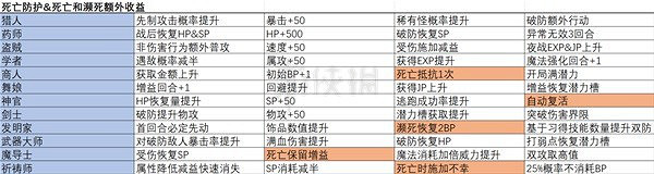 《歧路旅人2》職業都有什麽被動技能?全職業被動一覽 《歧路旅人2》職業都有什麽被動技能?全職業被動一覽