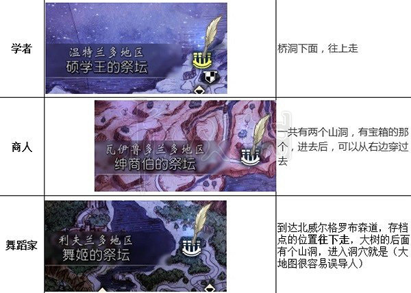 《歧路旅人2》守護神祭壇都在哪?守護神祭壇位置一覽 《歧路旅人2》守護神祭壇都在哪?守護神祭壇位置一覽