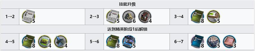 《明日方舟》麒麟X夜刀精二材料 怪獵連動麒麟夜刀精二專三模組材料需求 《明日方舟》麒麟X夜刀精二材料 怪獵連動麒麟夜刀精二專三模組材料需求