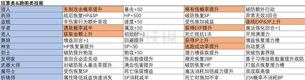 《歧路旅人2》職業都有什麽被動技能?全職業被動一覽 《歧路旅人2》職業都有什麽被動技能?全職業被動一覽