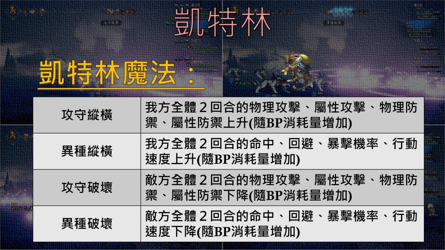 《歧路旅人2》十星魔物怎麽獲得？十星魔物位置及技能匯總