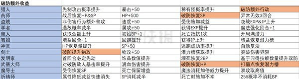 《歧路旅人2》職業都有什麽被動技能?全職業被動一覽 《歧路旅人2》職業都有什麽被動技能?全職業被動一覽