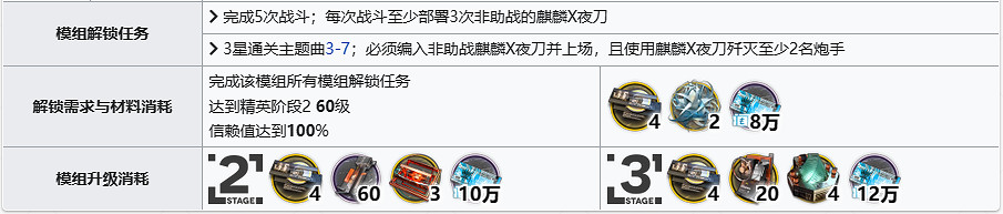 《明日方舟》麒麟X夜刀精二材料 怪獵連動麒麟夜刀精二專三模組材料需求 《明日方舟》麒麟X夜刀精二材料 怪獵連動麒麟夜刀精二專三模組材料需求