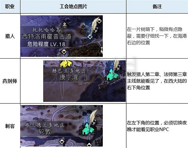 《歧路旅人2》全職業工會都在哪裡?全職業工會位置一覽 《歧路旅人2》全職業工會都在哪裡?全職業工會位置一覽