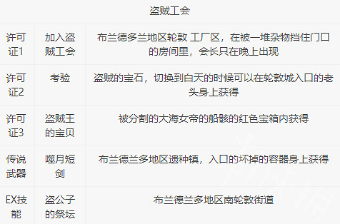 《歧路旅人2》基礎職業許可證獲得   許可證怎麽獲得? 《歧路旅人2》基礎職業許可證獲得   許可證怎麽獲得?