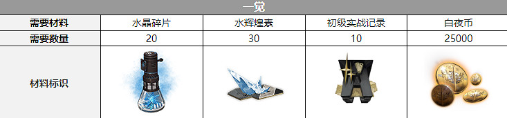 《白夜極光》薇絲三覺材料一覽 薇絲精三材料