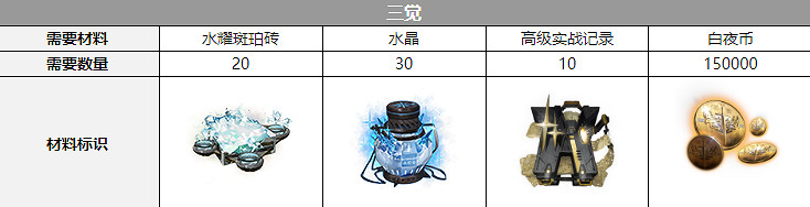 《白夜極光》薇絲三覺材料一覽 薇絲精三材料