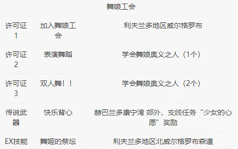 《歧路旅人2》基礎職業許可證獲得   許可證怎麽獲得? 《歧路旅人2》基礎職業許可證獲得   許可證怎麽獲得?