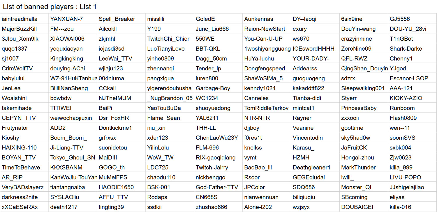 《逃離塔科夫》公布6700位開掛者名字供玩家“羞辱”