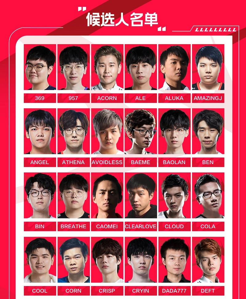 《LOL》LPL將評選十周年十大選手 候選名單公布！