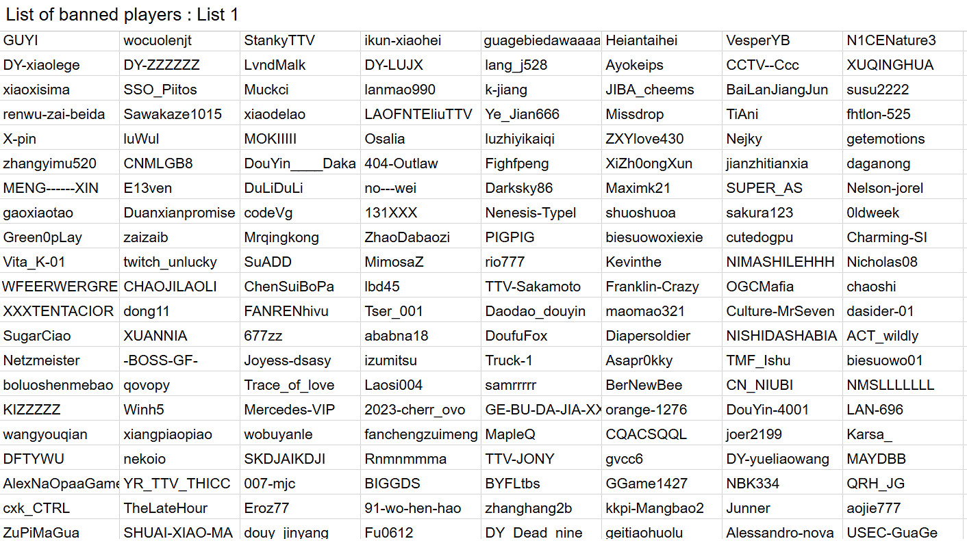 《逃離塔科夫》公布6700位開掛者名字供玩家“羞辱”