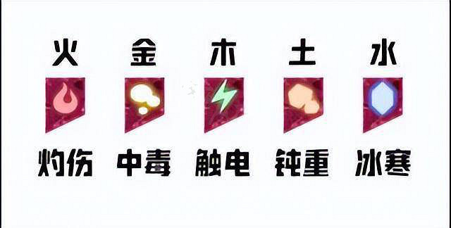 《臥龍蒼天隕落》五行相克機制 五行如何互相克制？