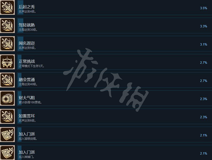《大俠立誌傳》成就怎麽做？成就攻略要點一覽