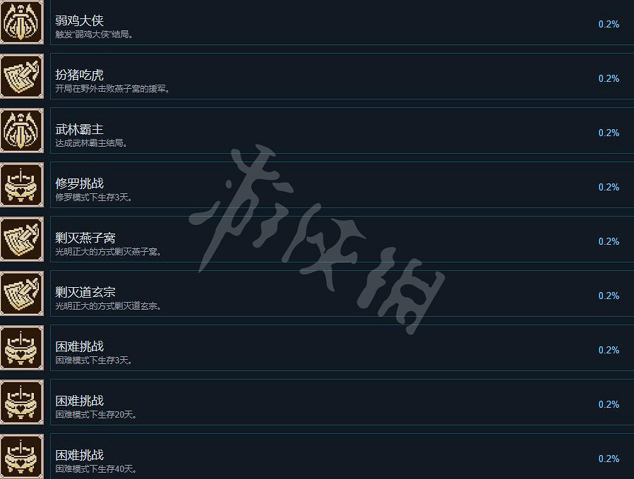 《大俠立誌傳》成就怎麽做？成就攻略要點一覽