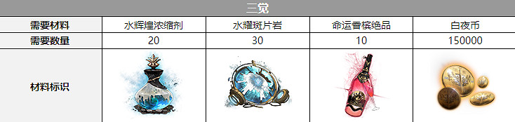 《白夜極光》克萊肯三覺材料一覽 克萊肯精三材料