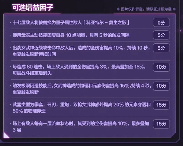 《崩壞3》6.5往世樂土增益因子介紹 6.5往世樂土增益因子改動一覽