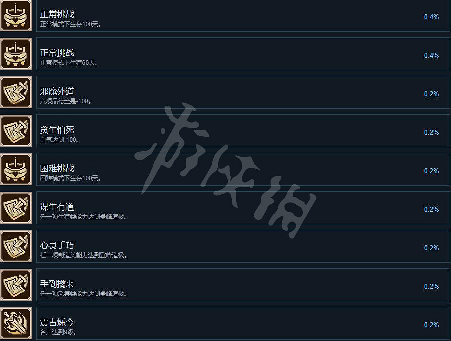 《大俠立誌傳》成就怎麽做？成就攻略要點一覽