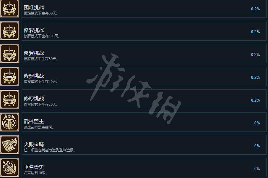 《大俠立誌傳》成就怎麽做？成就攻略要點一覽