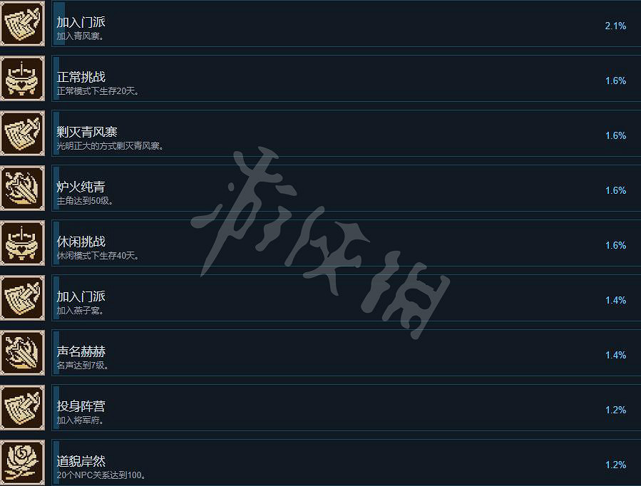 《大俠立誌傳》成就怎麽做？成就攻略要點一覽