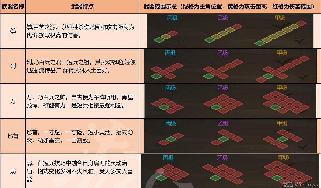 《大俠立誌傳》武器有哪些？武器種類及特點介紹