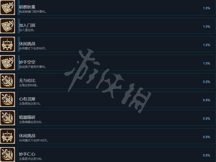 《大俠立誌傳》成就怎麽做？成就攻略要點一覽