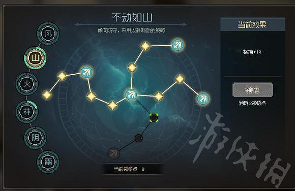 《大俠立誌傳》隊友流打劍癡分享   隊友流怎麽成型？