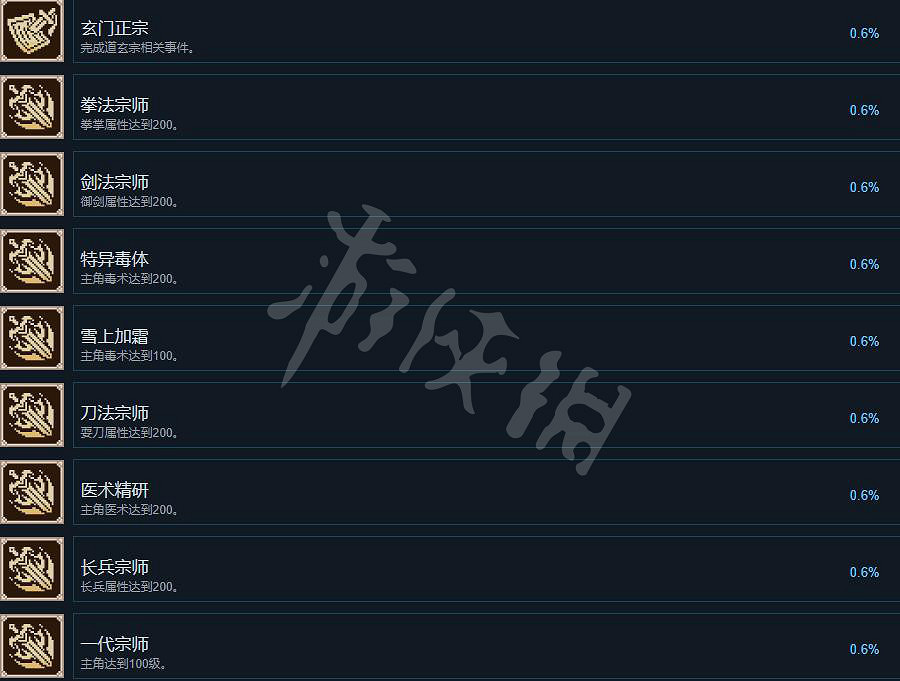 《大俠立誌傳》成就怎麽做？成就攻略要點一覽