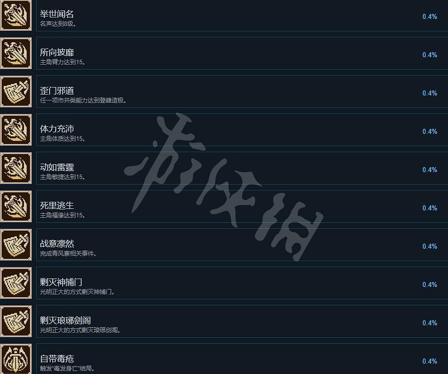 《大俠立誌傳》成就怎麽做？成就攻略要點一覽