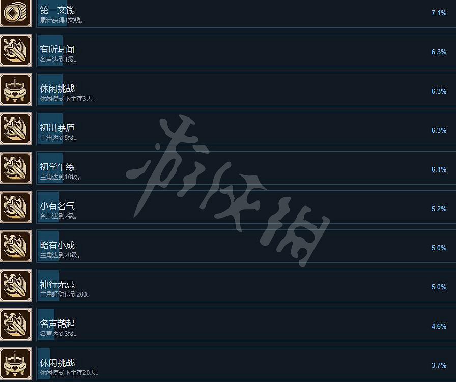 《大俠立誌傳》成就怎麽做？成就攻略要點一覽