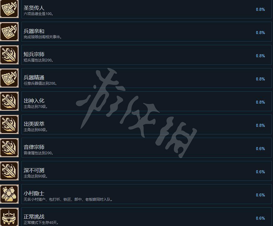 《大俠立誌傳》成就怎麽做？成就攻略要點一覽