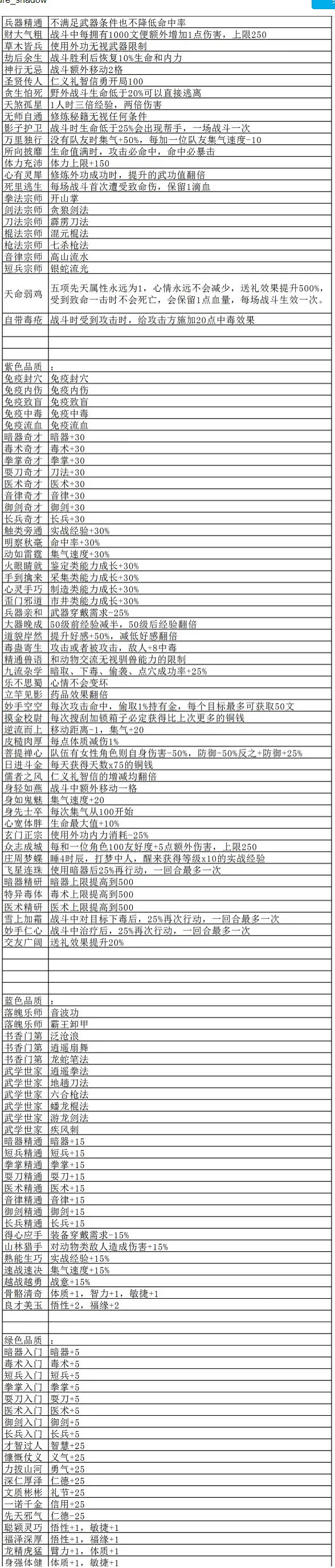 《大俠立誌傳》不同顏色的品質有什麽區別?物品品級一覽 《大俠立誌傳》不同顏色的品質有什麽區別?物品品級一覽