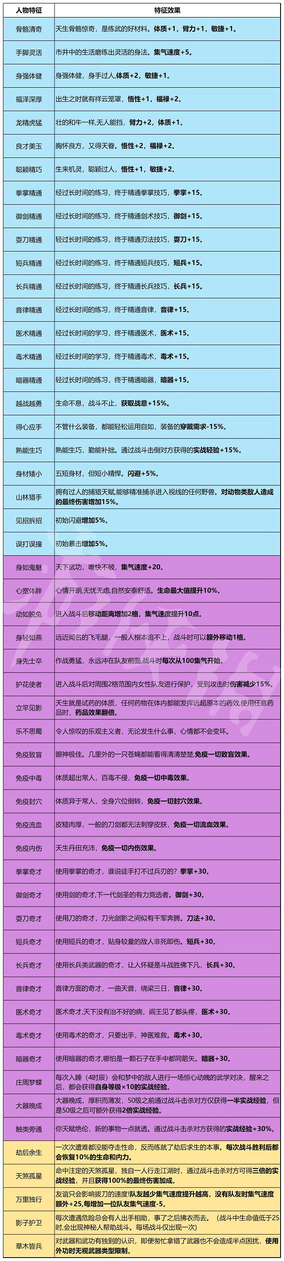 《大俠立誌傳》圖文攻略 全流程全角色全秘籍全門派全支線