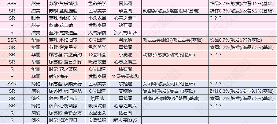 《以閃亮之名》卡牌羈絆有哪些 卡牌羈絆一覽表