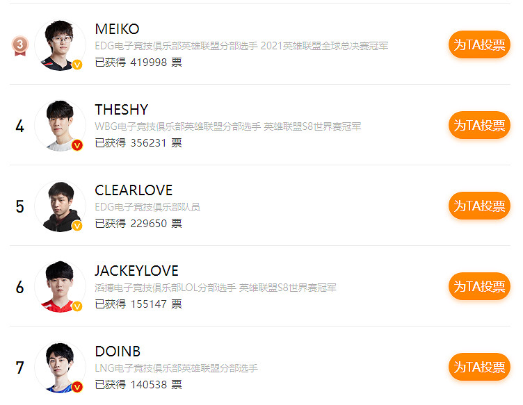 《英雄聯盟》LPL十大選手投票活動今天正式開啟！