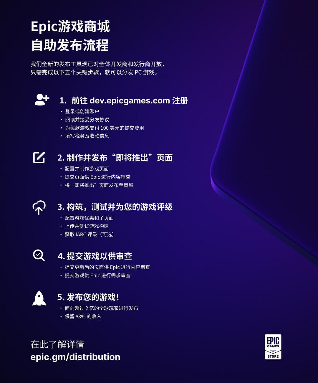 Epic已上架自助發布工具： 僅需100刀發布自製遊戲！