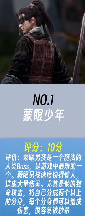 《臥龍蒼天隕落》哪個Boss難度最高？Boss難度排名一覽