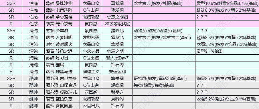 《以閃亮之名》卡牌羈絆有哪些 卡牌羈絆一覽表
