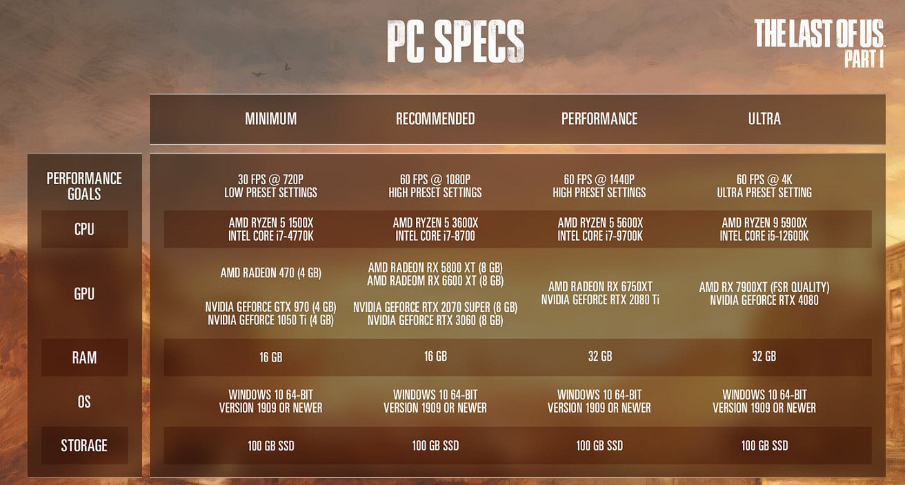 晚報:《生化4Re》Demo上線 《星空》延期原因爆料 晚報:《生化4Re》Demo上線 《星空》延期原因爆料