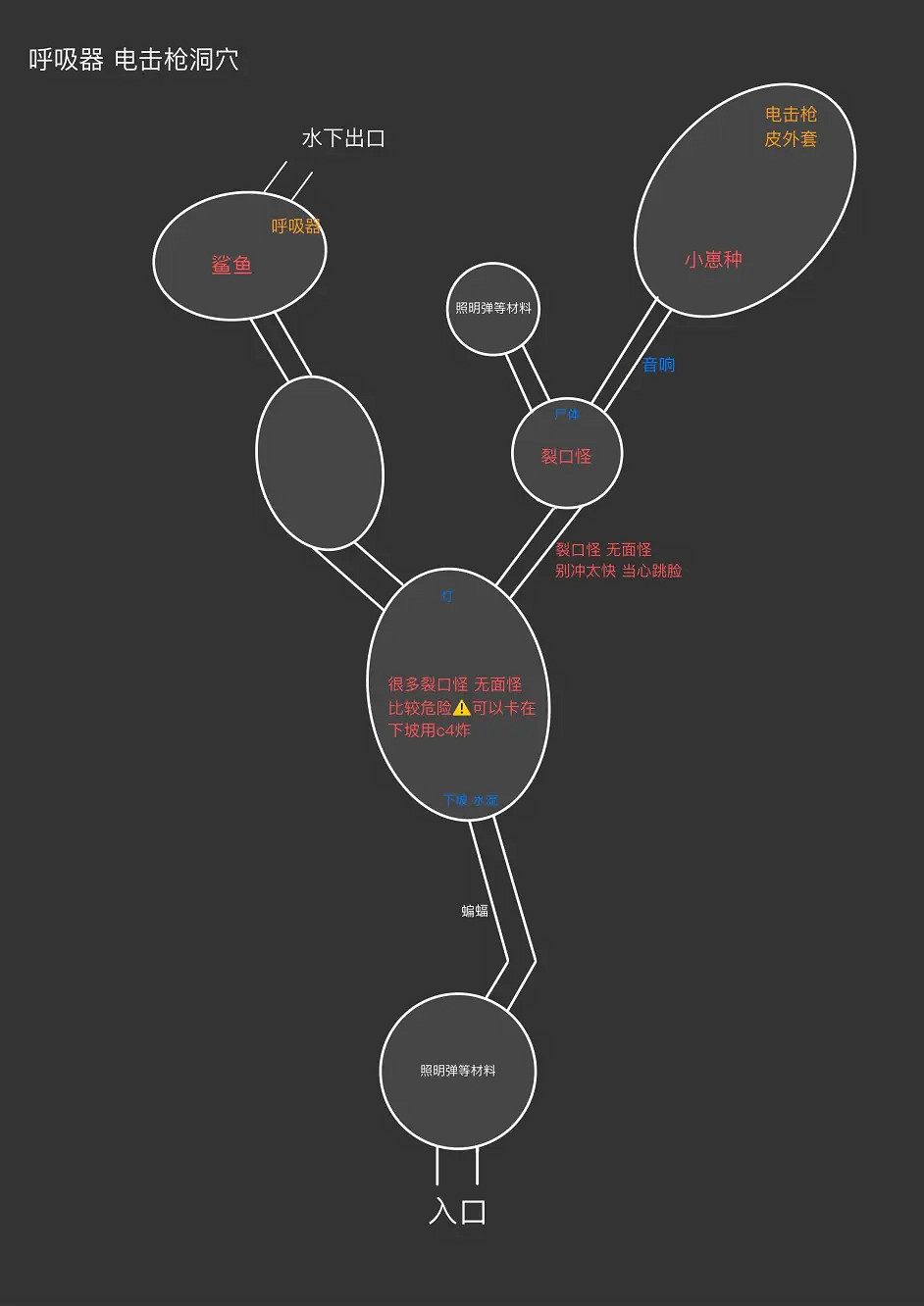 《森林之子》山洞內部找不到路怎麽辦？山洞詳細地圖一覽