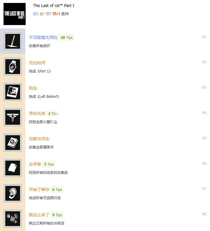 《最後生還者重製版》全獎杯有哪些?遊戲全獎杯一覽 《最後生還者重製版》全獎杯有哪些?遊戲全獎杯一覽