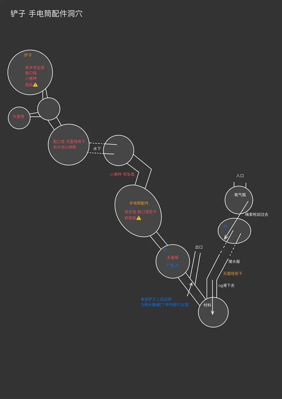 《森林之子》山洞內部找不到路怎麽辦？山洞詳細地圖一覽