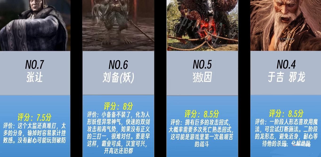 《臥龍蒼天隕落》哪個Boss難度最高？Boss難度排名一覽