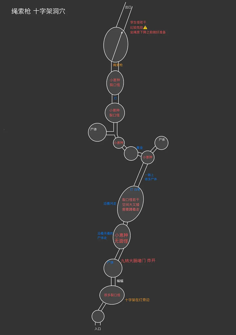 《森林之子》山洞內部找不到路怎麽辦？山洞詳細地圖一覽