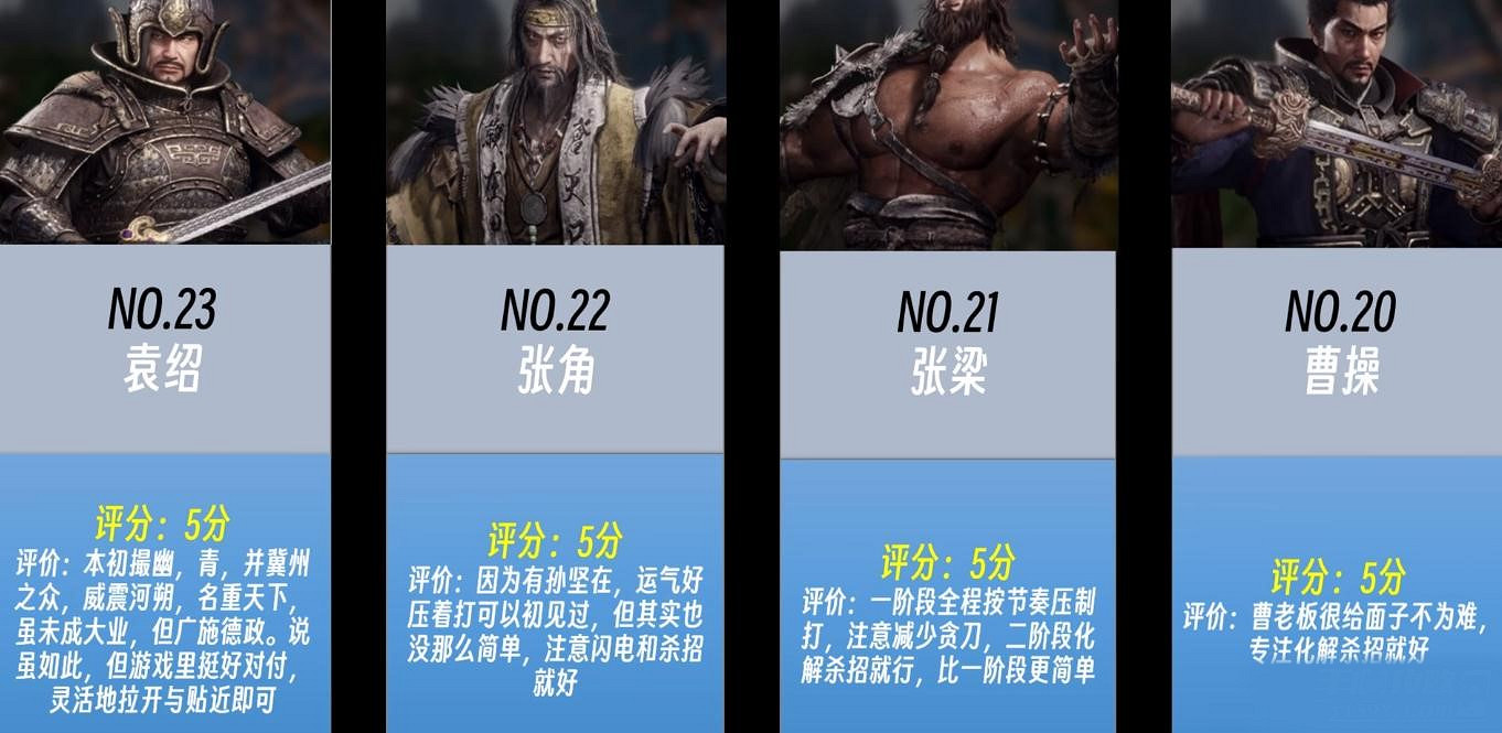 《臥龍蒼天隕落》哪個Boss難度最高？Boss難度排名一覽