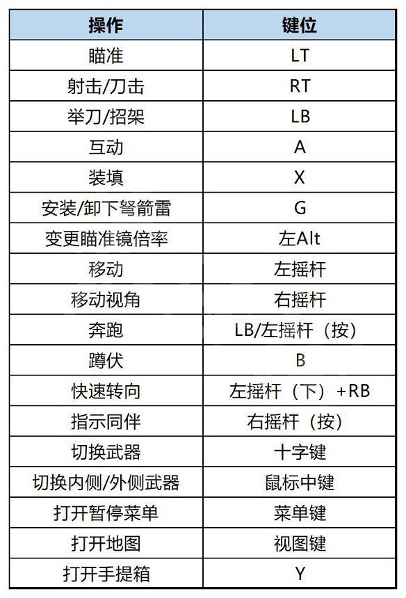 《惡靈古堡4：重製版》圖文攻略 全流程全Boss全武器全珍寶全收集