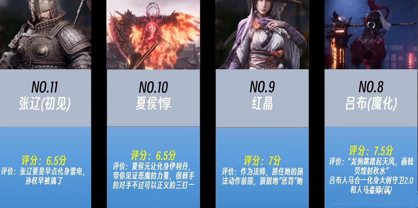 《臥龍蒼天隕落》哪個Boss難度最高？Boss難度排名一覽