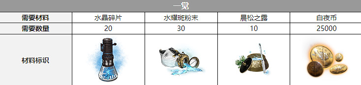 《白夜極光》諾爾聲優是誰 諾爾聲優介紹