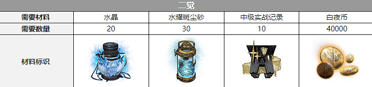 《白夜極光》巴頓聲優是誰 巴頓聲優介紹