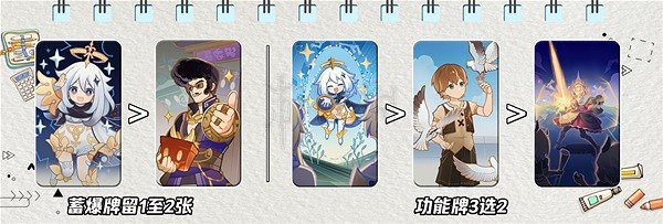 《原神》七聖召喚續航型召喚感電隊怎麽玩？七聖召喚續航型召喚感電隊推薦